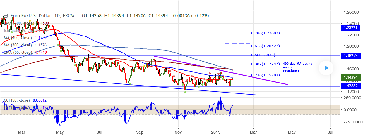 EURUSD-2019-01-29.png