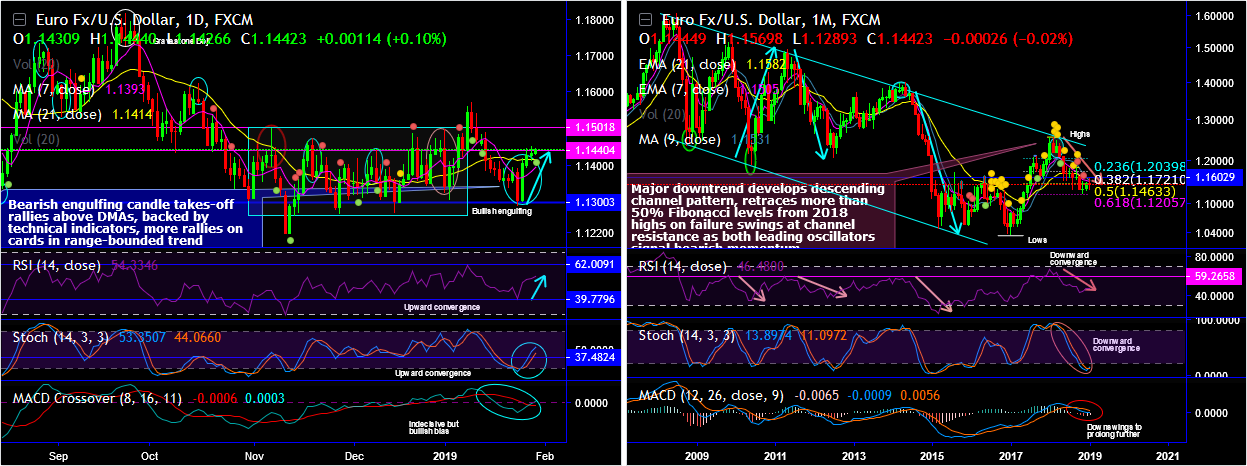 EURUSD-2019-01-30.png