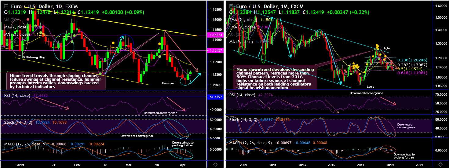 EURUSD-2019-04-04.png.png