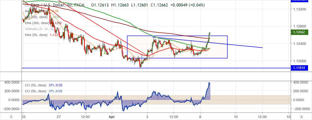 EURUSD-2019-04-08.png