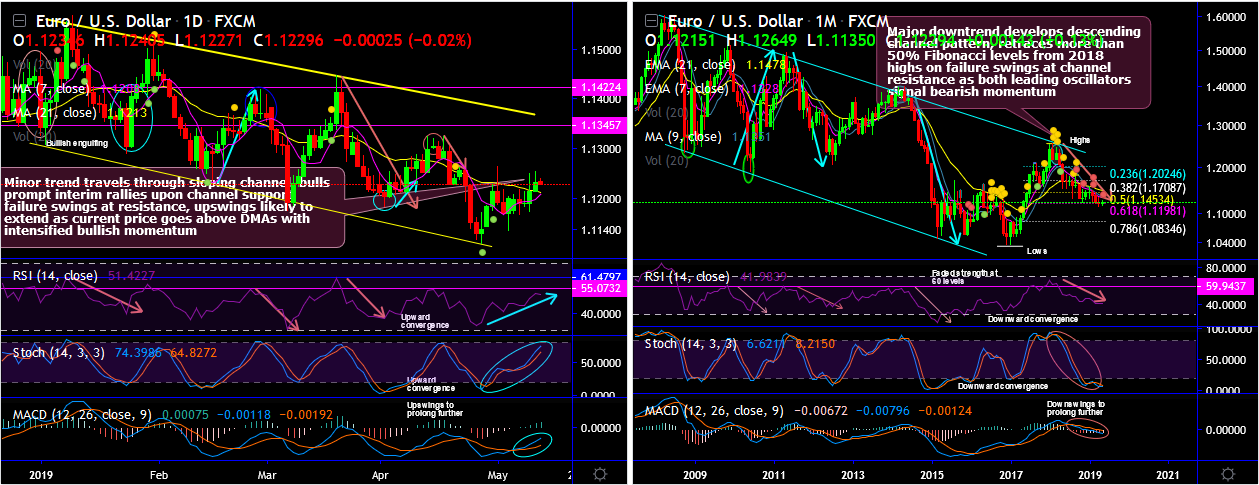 EURUSD-2019-05-13.png