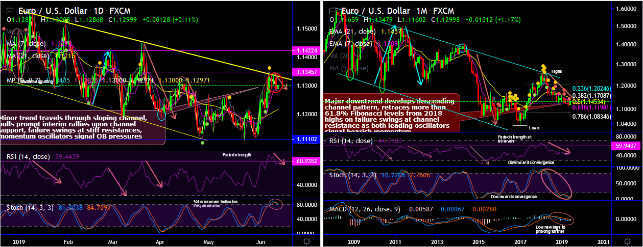 EURUSD-2019-06-13.png