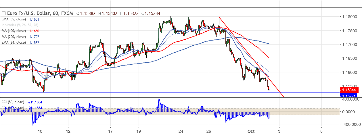 EURUSD2018-10-02.png