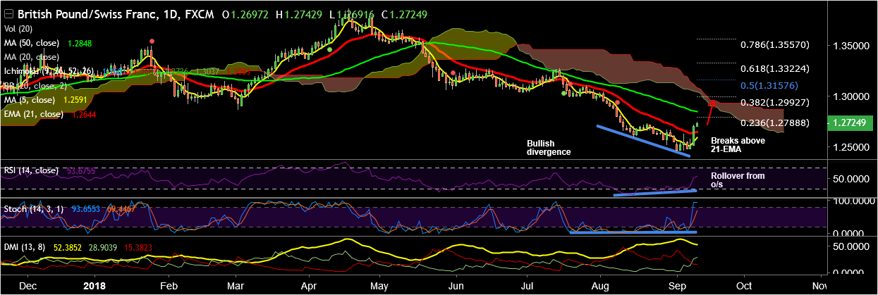 GBPCHF-2018-09-11.png