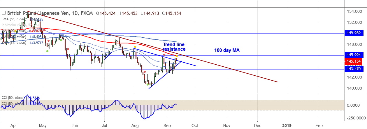 GBPJPY-2018-09-12.png