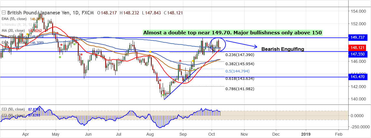 GBPJPY-2018-10-09.png