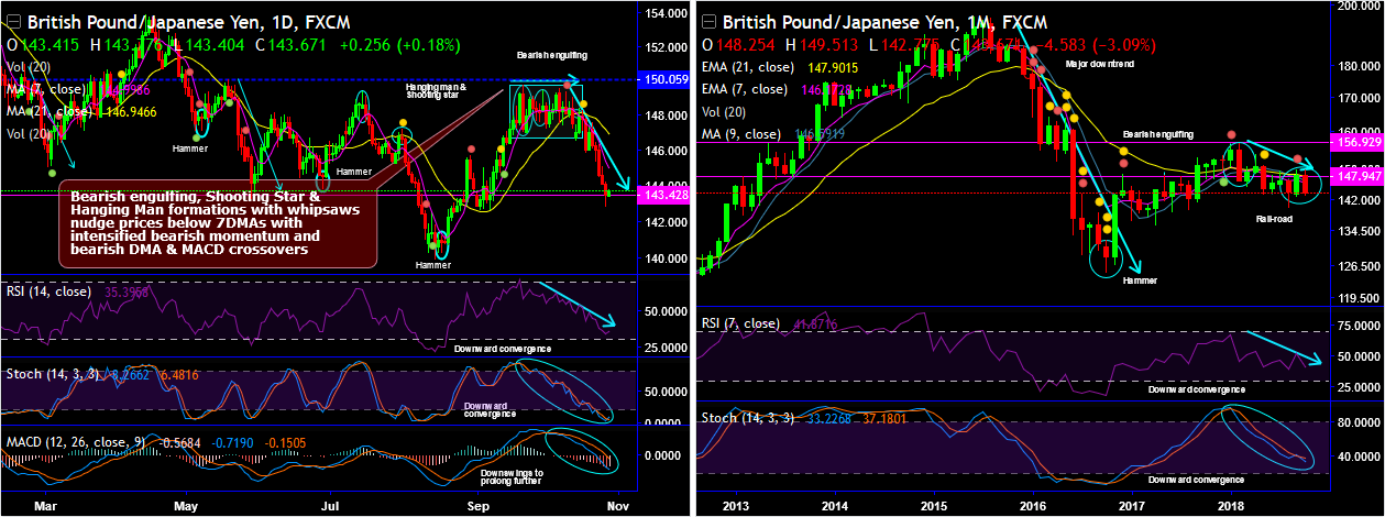 GBPJPY-2018-10-29.png