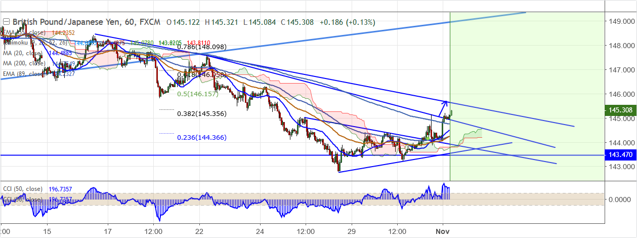 GBPJPY-2018-11-01.png