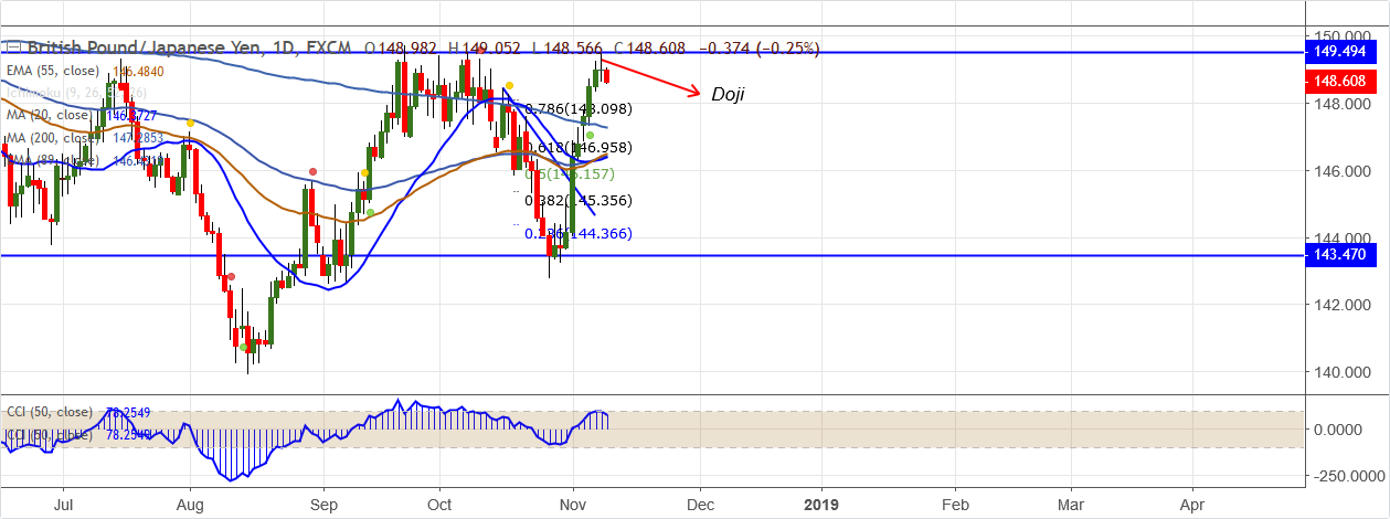 GBPJPY-2018-11-09.png