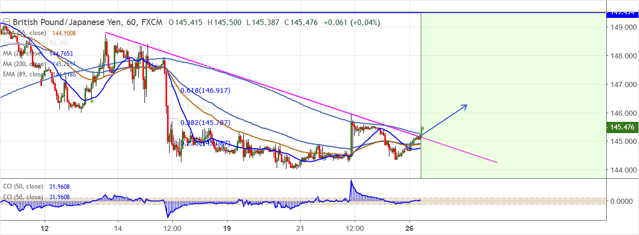 GBPJPY-2018-11-26.png