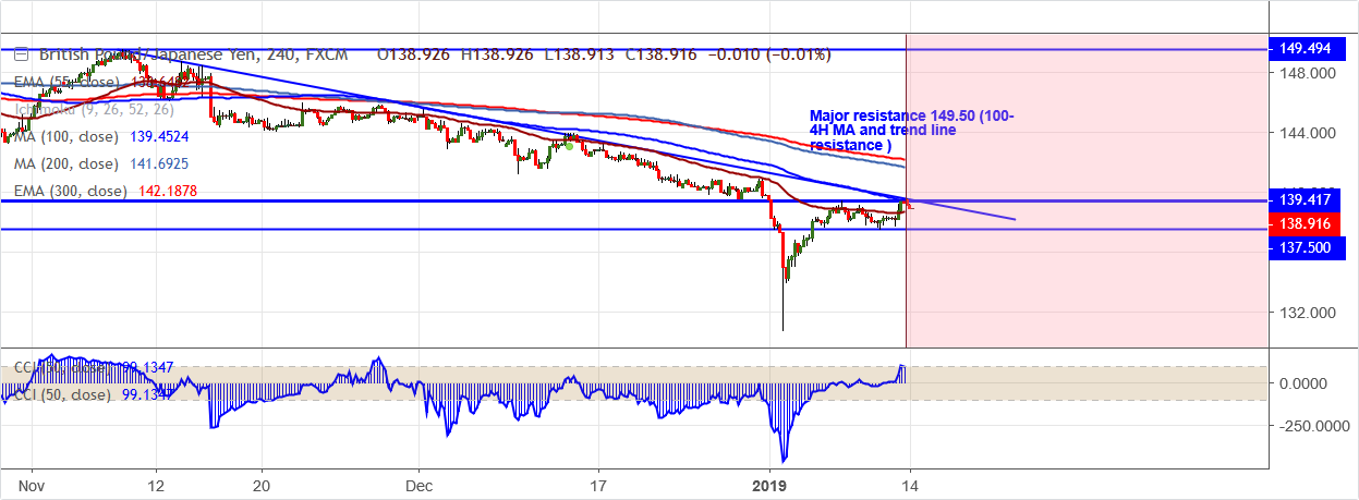 GBPJPY-2019-01-14.png