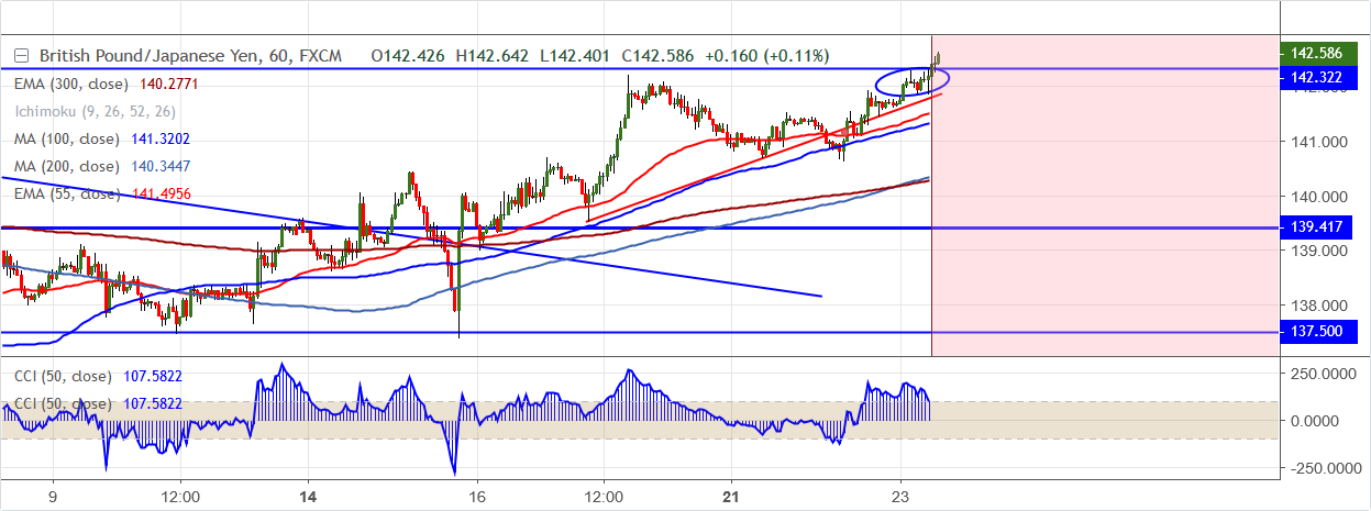 GBPJPY-2019-01-23.png