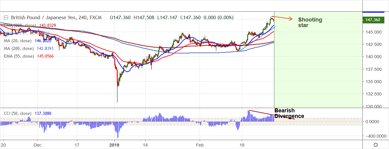 GBPJPY-2019-02-28.png