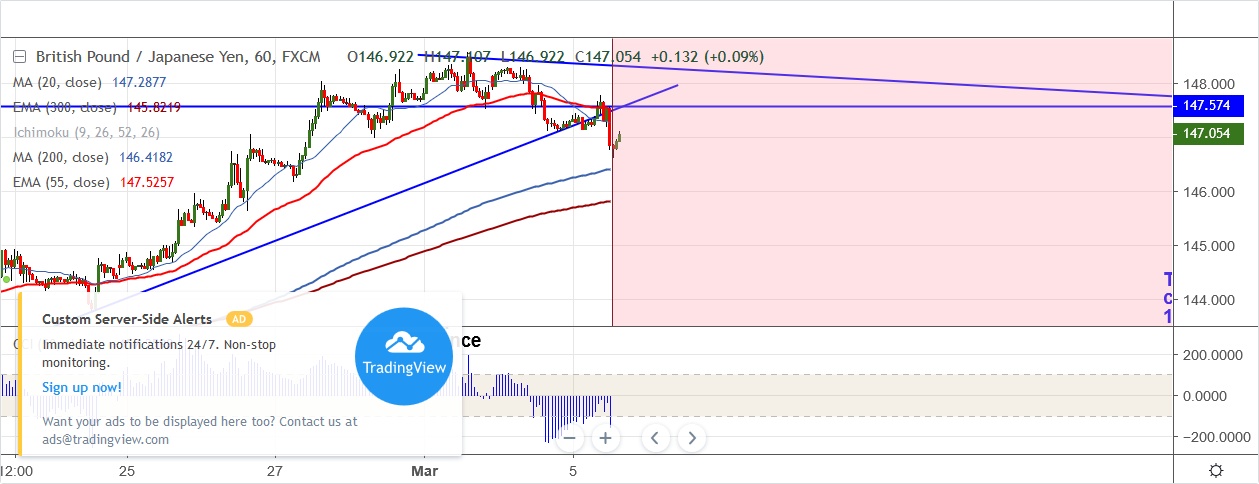 GBPJPY-2019-03-05.png