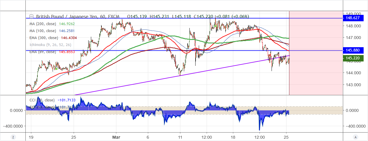 GBPJPY-2019-03-25.png