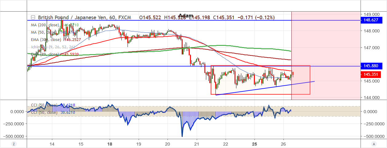GBPJPY-2019-03-26.png