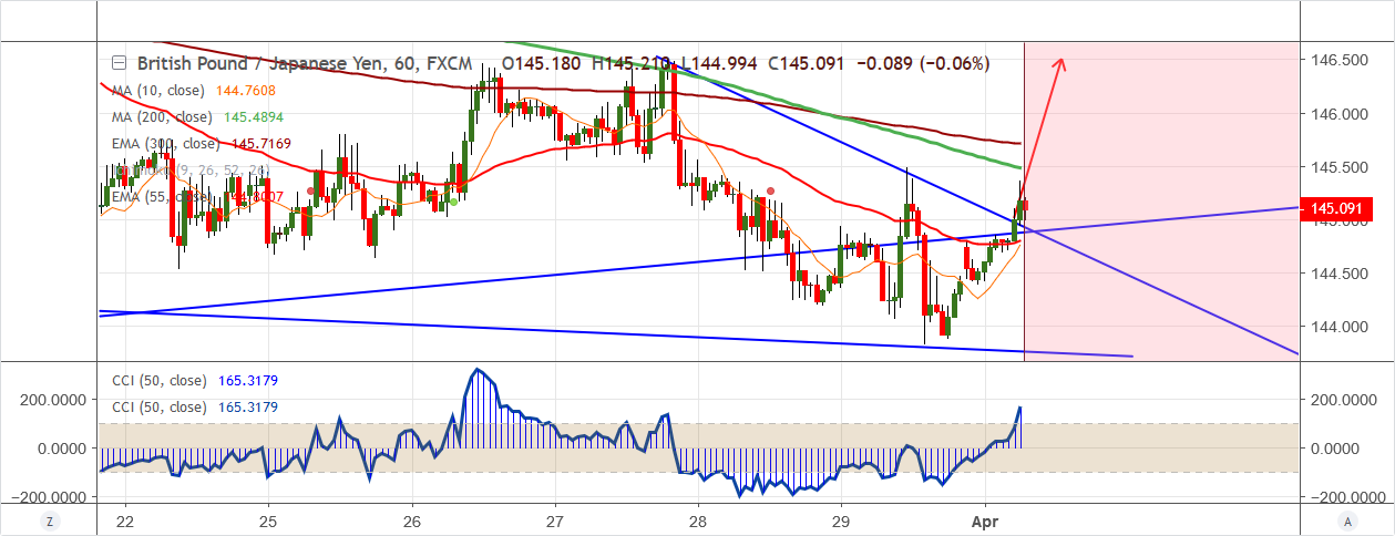 GBPJPY-2019-04-01.png