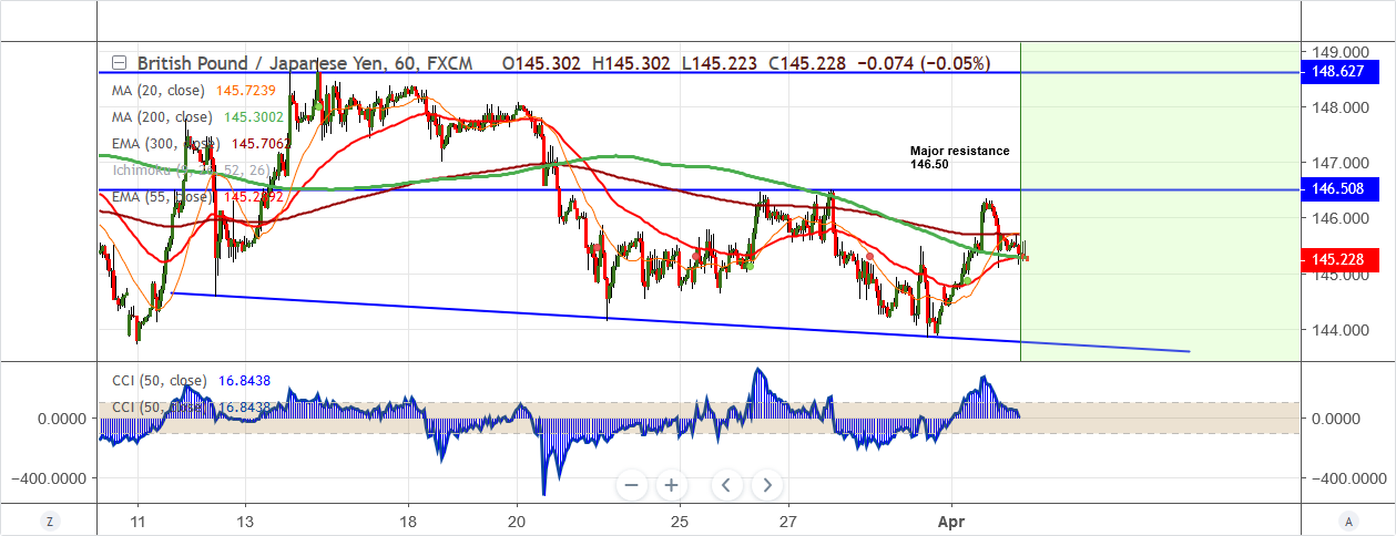 GBPJPY-2019-04-02.png