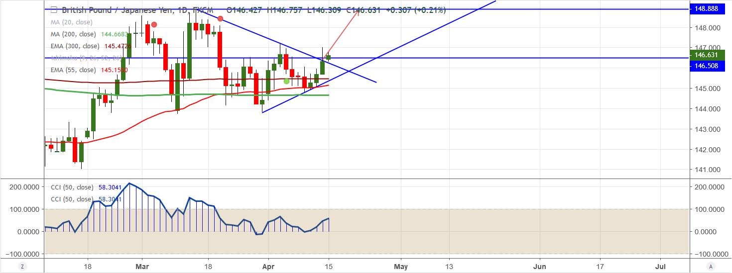 GBPJPY-2019-04-15.png