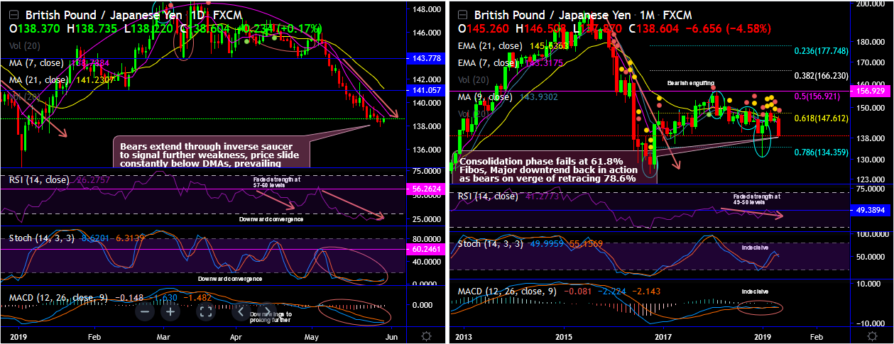 GBPJPY-2019-05-30.png