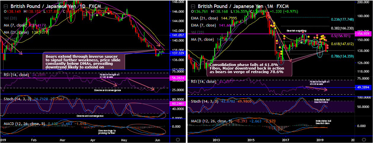 GBPJPY-2019-06-10.png