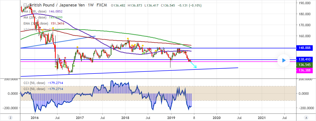 GBPJPY-2019-06-17.png