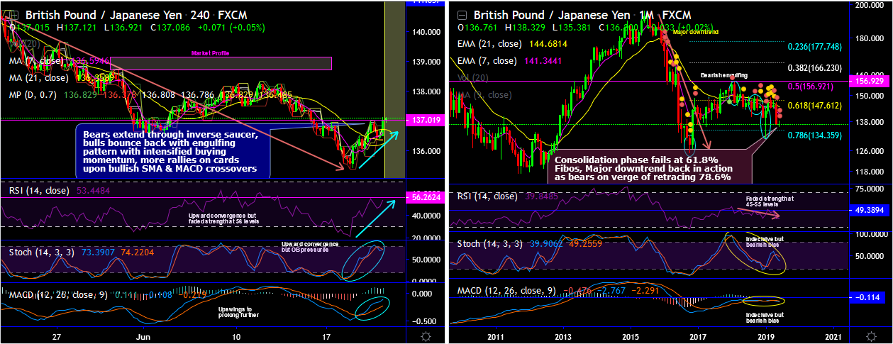 GBPJPY-2019-06-20.png