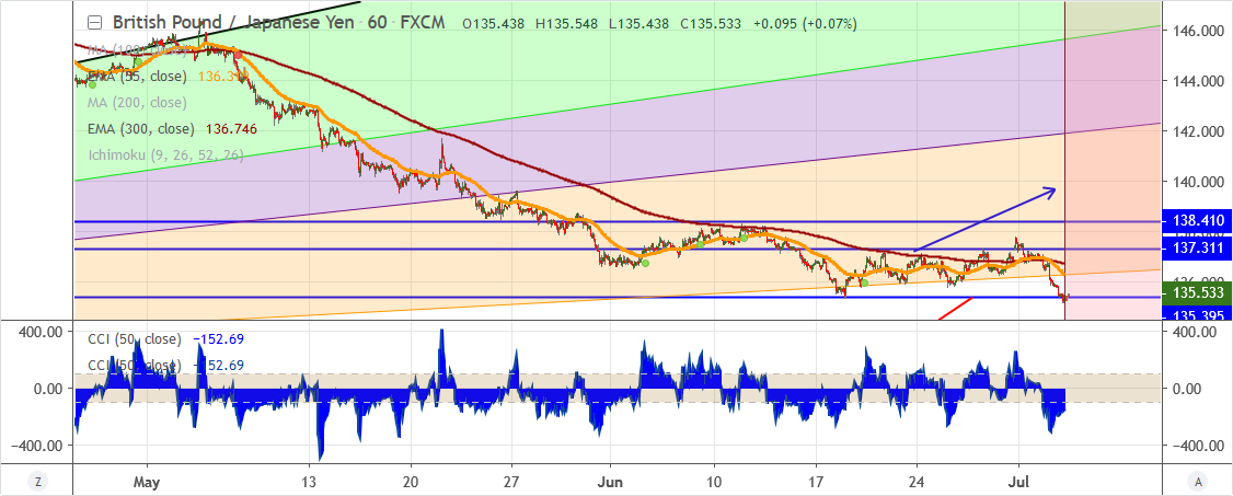 GBPJPY-2019-07-03.png