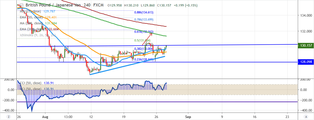 GBPJPY-2019-08-27.png