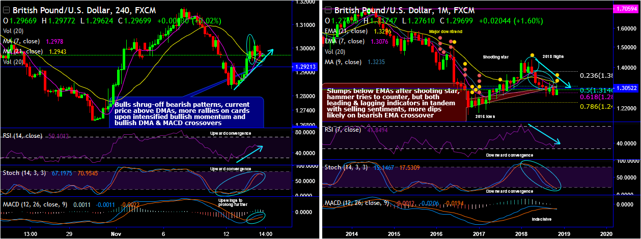 GBPUSD-2018-11-14.png