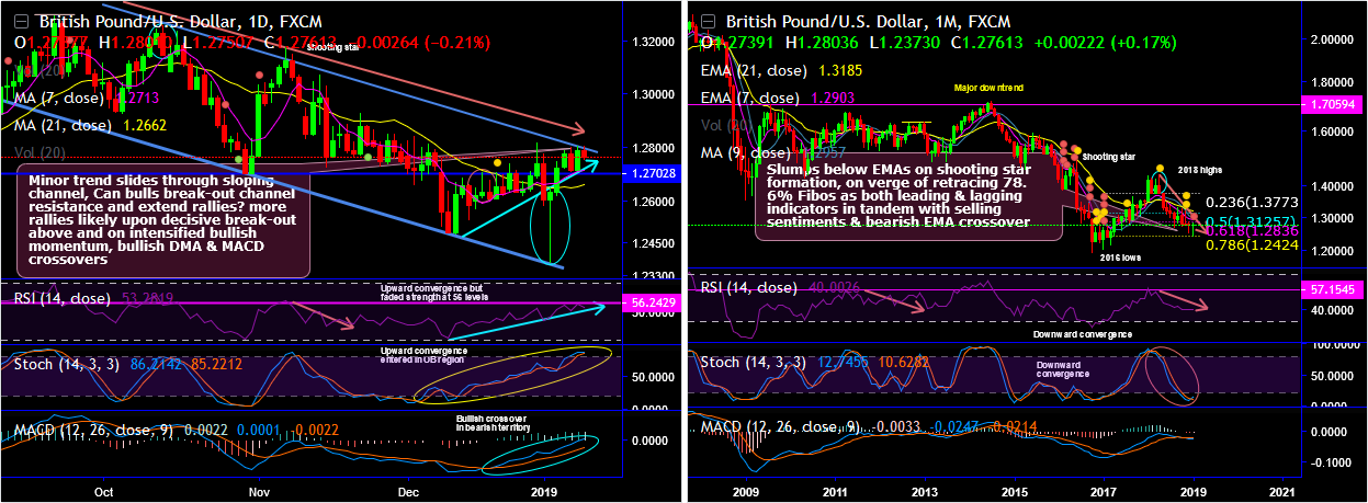 GBPUSD-2019-01-10.png