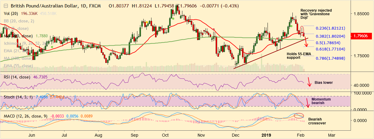GBPUSD-2019-02-05.png