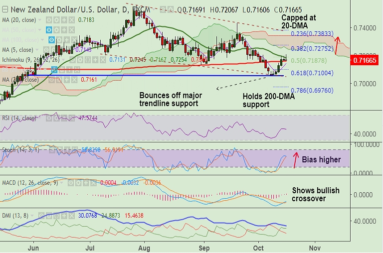 NZDUSD-17-10-2017.png