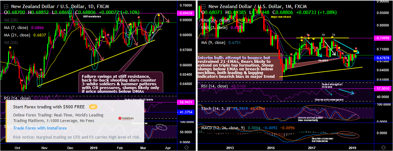 NZDUSD-2019-03-25.png