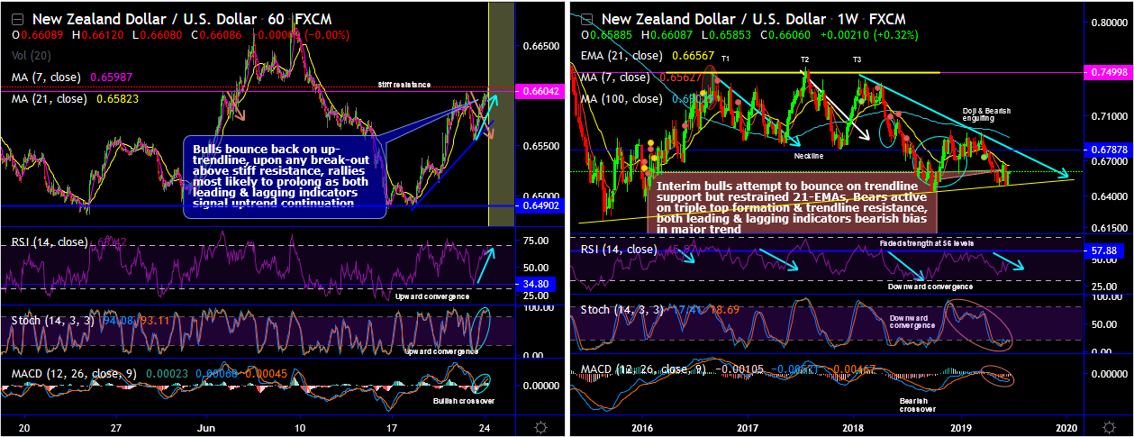 NZDUSD-2019-06-24.png