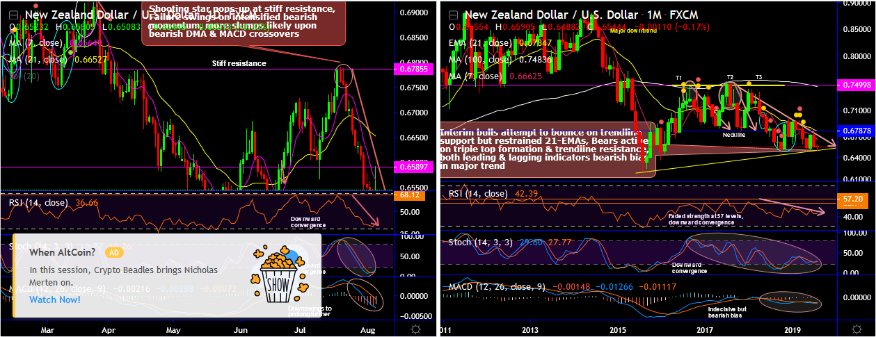 NZDUSD-2019-08-06.png