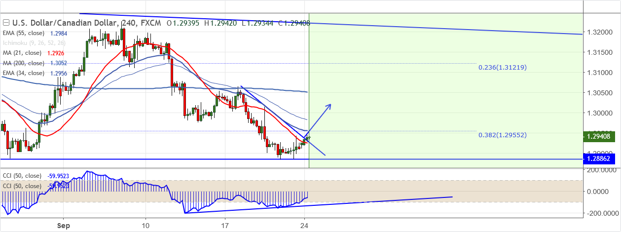 USDCAD-2018-09-24.png