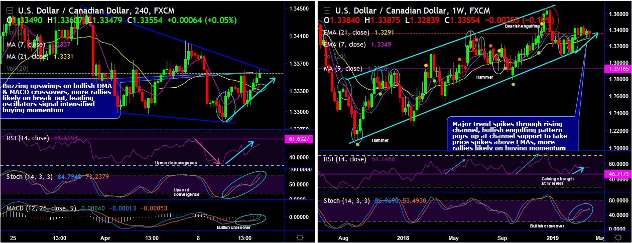 USDCAD-2019-04-11.png