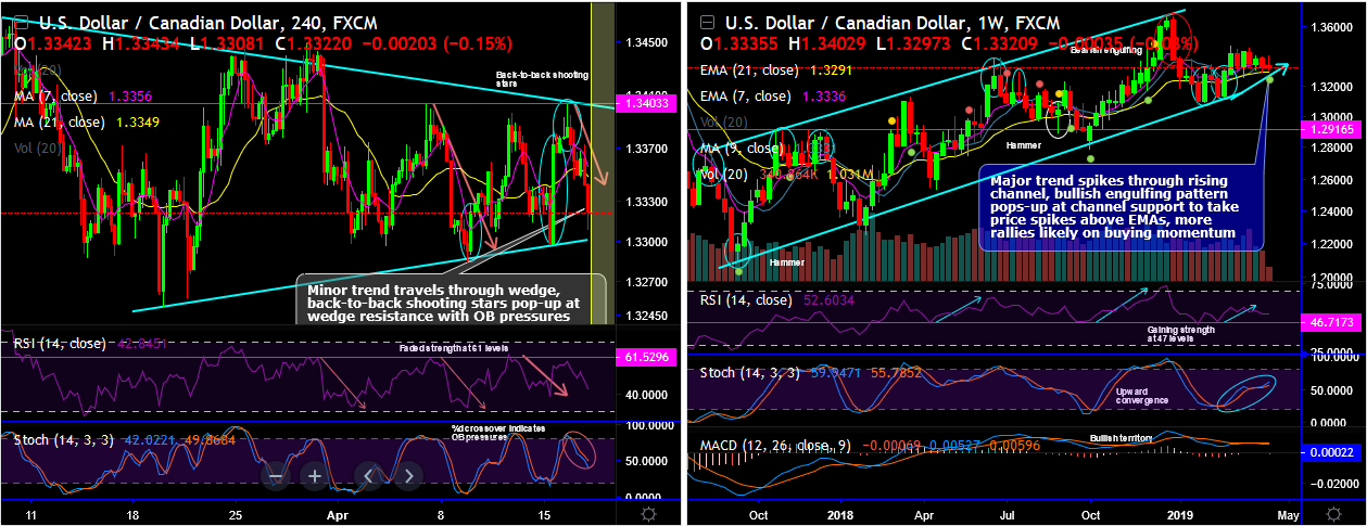 USDCAD-2019-04-17.png