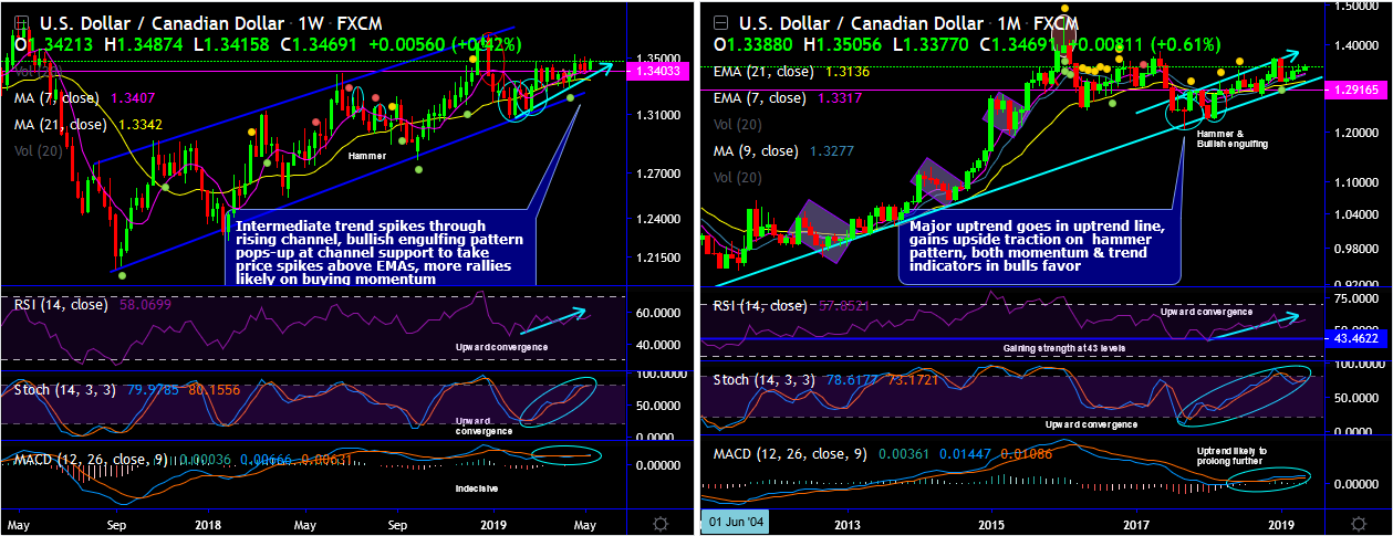 USDCAD-2019-05-15.png