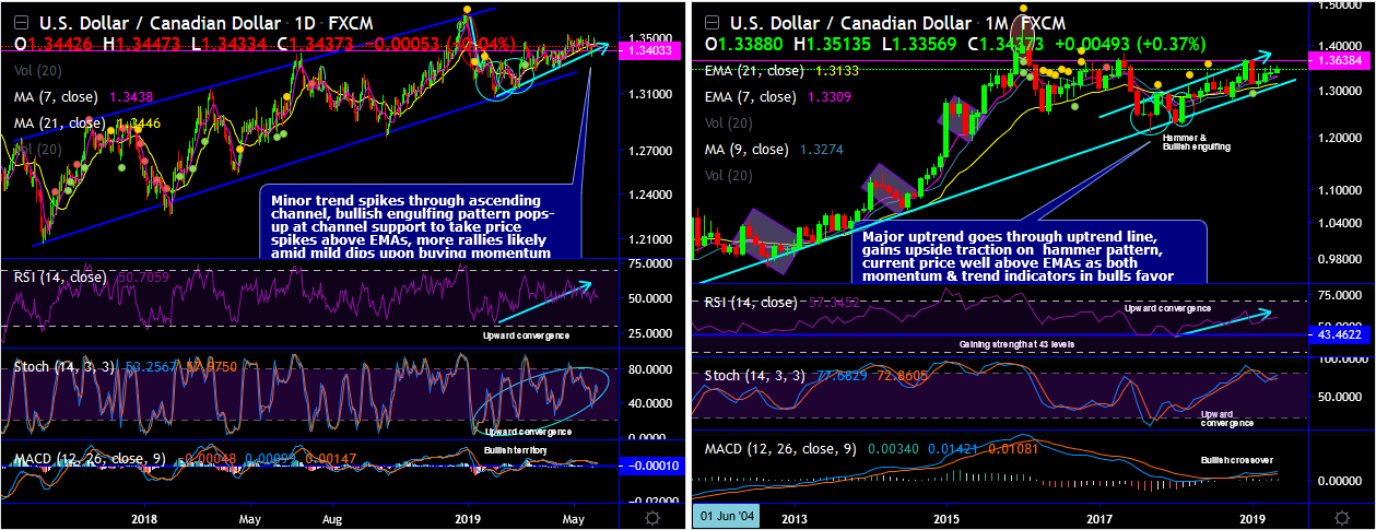 USDCAD-2019-05-28.png