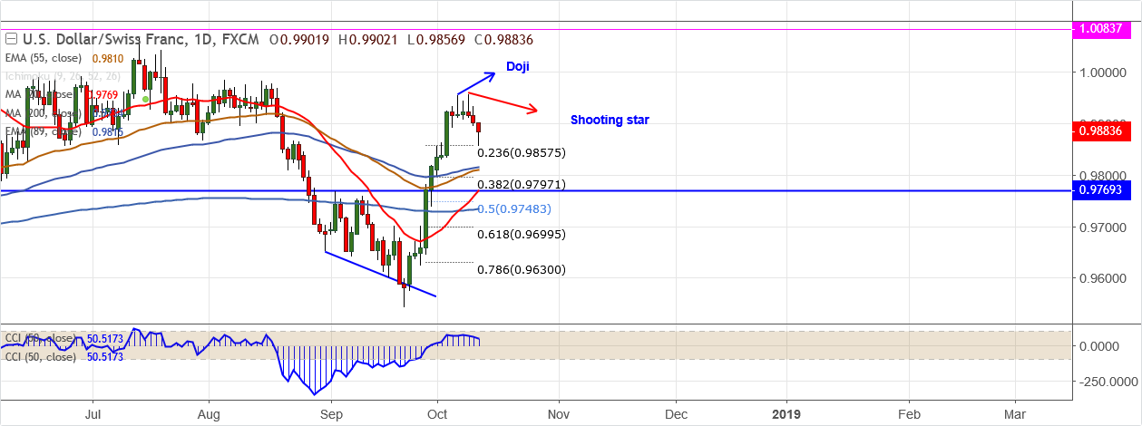 USDCHF-2018-10-11.png