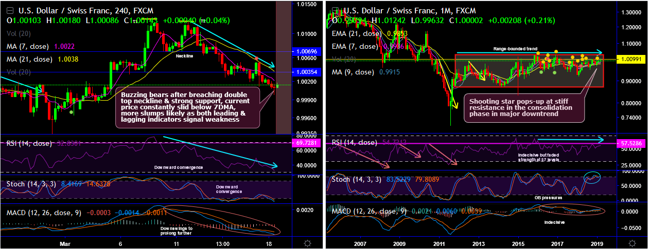 USDCHF-2019-03-18.png