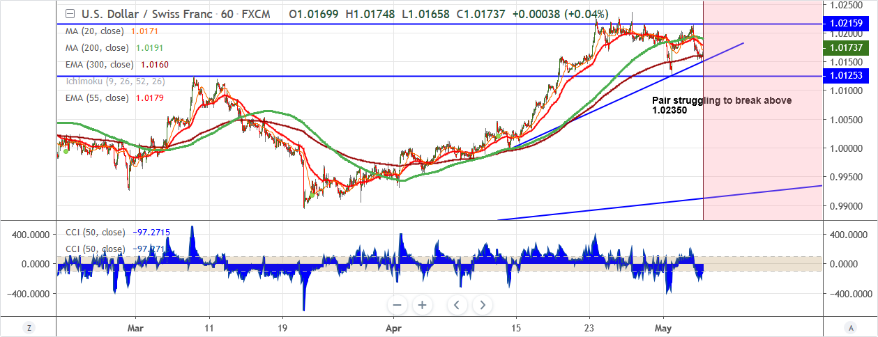 USDCHF-2019-05-06.png