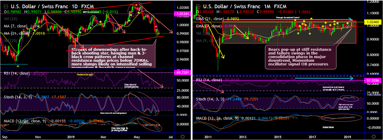 USDCHF-2019-06-11.png