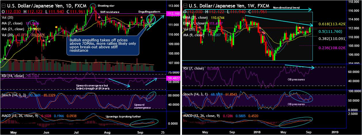 USDJPY-2018-09-17.png