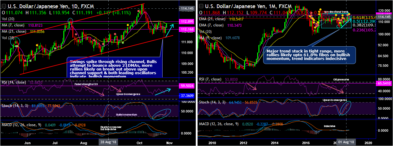 USDJPY-2018-10-30.png