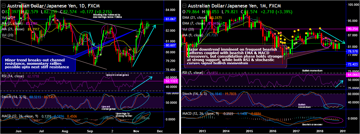 USDJPY-2018-11-19.png