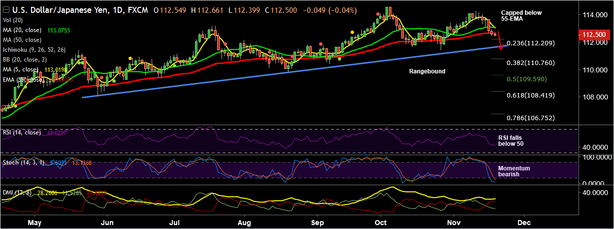 USDJPY-2018-11-20.png