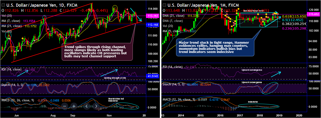 USDJPY-2018-12-18.png